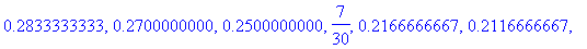 V := [0, .1416666667, .2333333333, .2500000000, .2500000000, .2500000000, .3033333333, .4083333333, .5000000000, 8/15, .5166666667, .5116666667, .5166666667, .5250000000, .5000000000, .4183333333, .333...